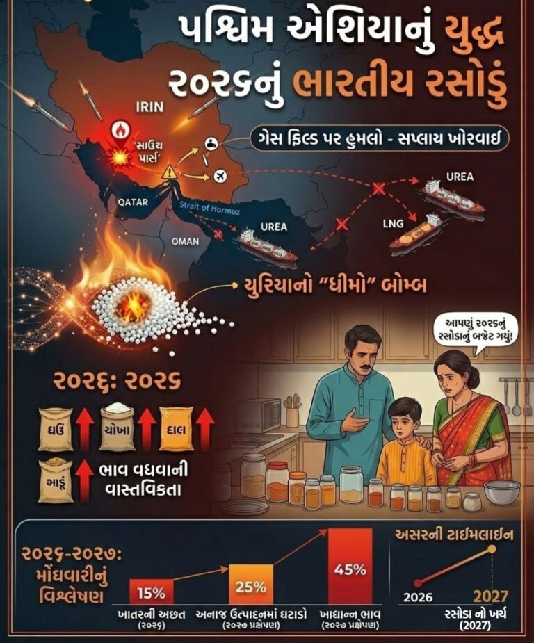 વિશેષ અહેવાલ: મિસાઇલો તો થંભી જશે, પણ શું તમારી થાળીમાં આવતો ‘યુરિયાનો બોમ્બ’ રોકાશે? પશ્ચિમ એશિયાનું યુદ્ધ અને મધ્યમ વર્ગના રસોડા પર તોળાતું સંકટ