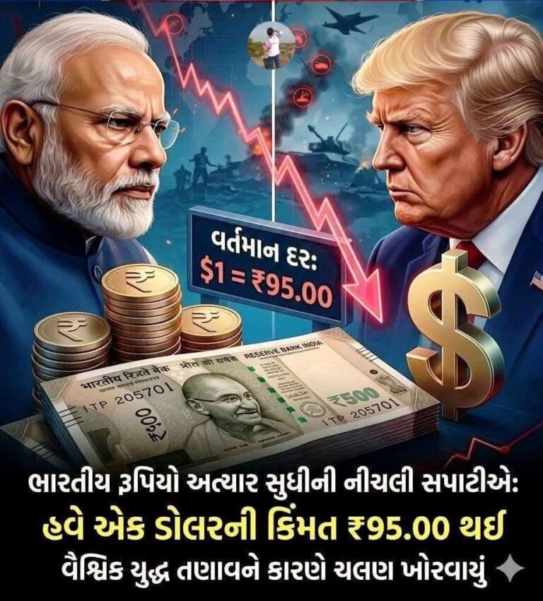 National : અર્થતંત્રમાં ભૂકંપ: રૂપિયો ગગડીને ₹95ને પાર! મોંઘવારીનો માર કે વૈશ્વિક ષડયંત્ર?
