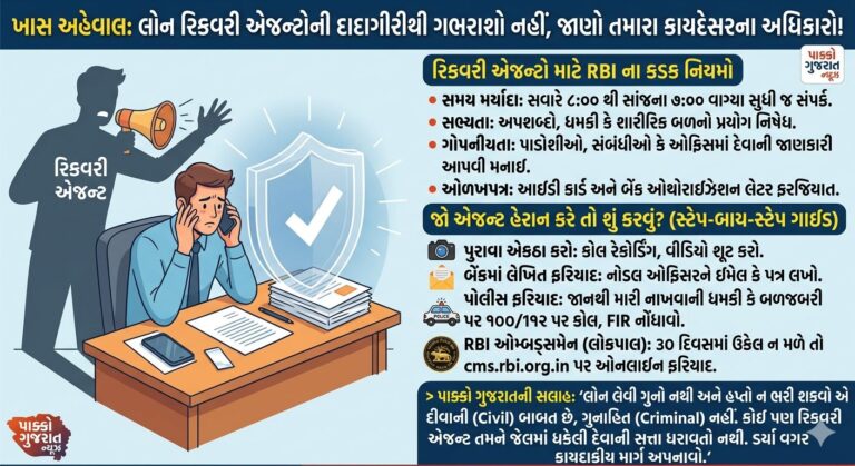 Gujarat : લોન રિકવરી એજન્ટોની દાદાગીરીથી ગભરાશો નહીં, જાણો તમારા કાયદેસરના અધિકારો!