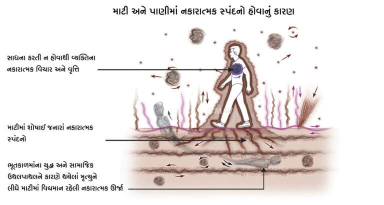 5 જૂનના દિવસે રહેલા વૈશ્‍વિક પર્યાવરણ દિવસ નિમિત્તે સંશોધનાત્‍મક લેખ